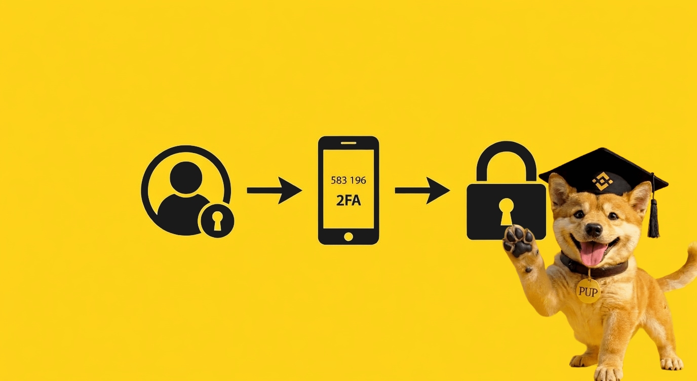 2FA Security on Mobile
